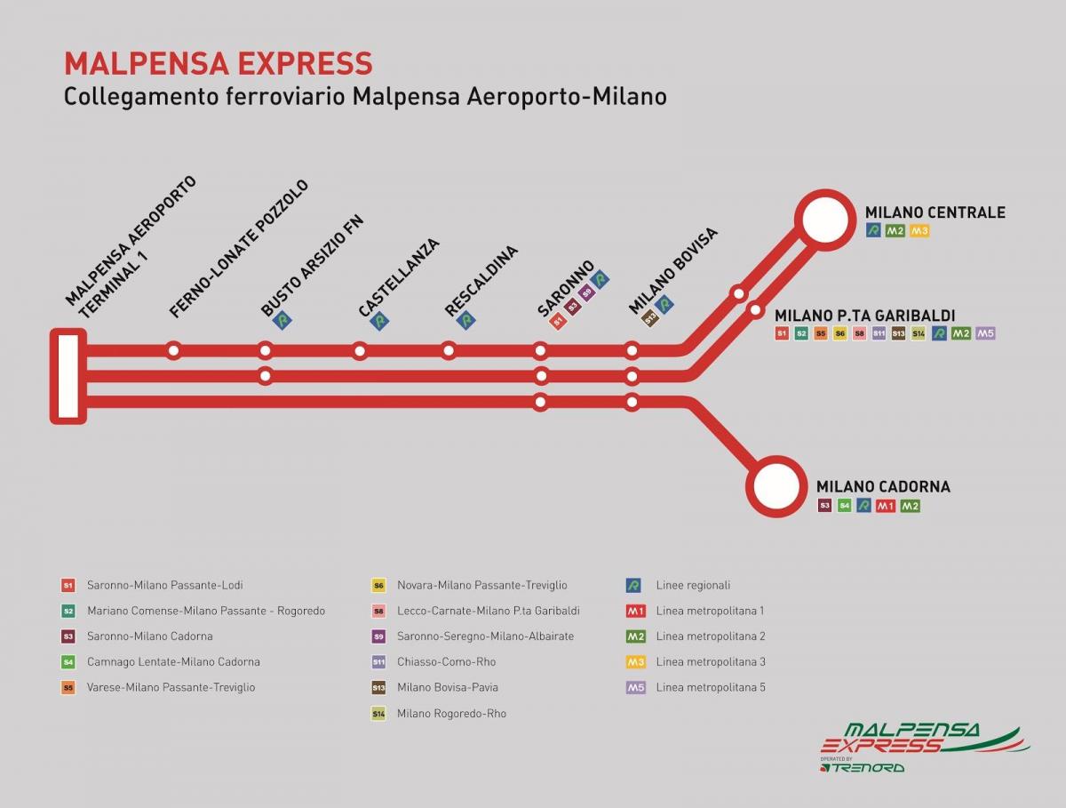 Мальпенса express kart