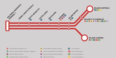 Мальпенса express kart